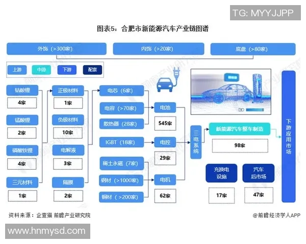重磅专题：探索LNG产业链的阵地战革新与未来发展趋势